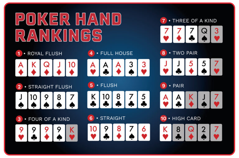 Poker Cheat Sheet for 2022 Free Download